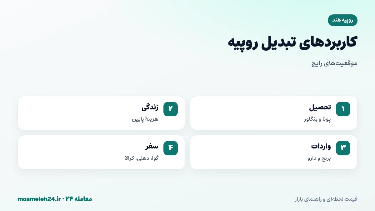 اینفوگرافیک کاربردهای تبدیل روپیه به تومان؛ شهریه دانشگاه در پونا و بنگلور، هزینه زندگی دانشجو، واردات برنج و دارو و سفر به گوا و دهلی