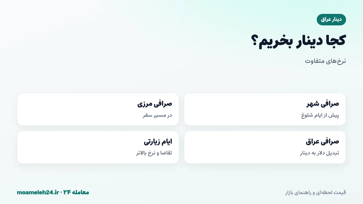 اینفوگرافیک مقایسه محل های تبدیل دینار؛ صرافی های شهرهای ایران، صرافی های مرزی، صرافی های عراق و تبدیل از طریق دلار