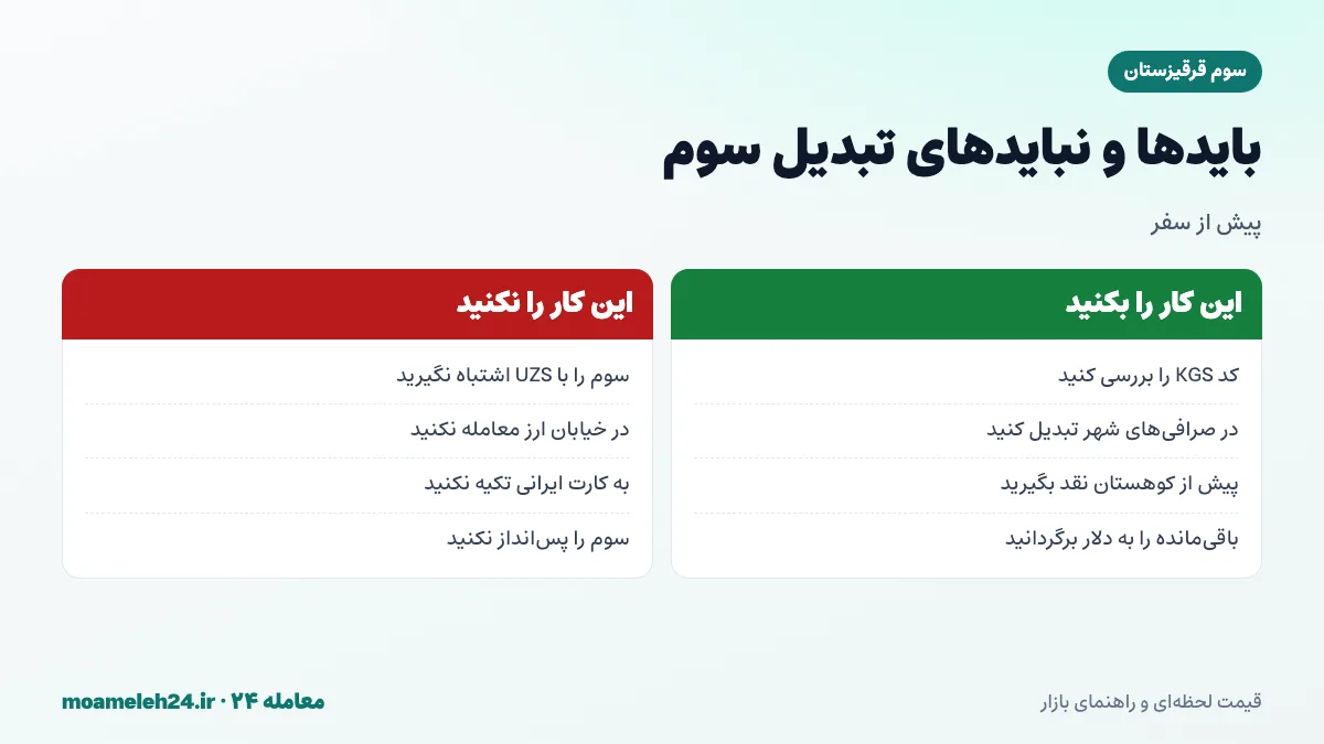 اینفوگرافیک بایدها و نبایدهای تبدیل سوم قرقیزستان؛ بررسی کد KGS، تبدیل در صرافی های شهر، تهیه نقد کافی و پرهیز از پس انداز سوم