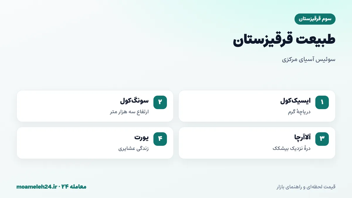 اینفوگرافیک جاذبه های طبیعی قرقیزستان؛ دریاچه ایسیک کول، دریاچه سونگ کول، دره آلاآرچا، صخره های جتی اوغوز و اقامت در یورت عشایری