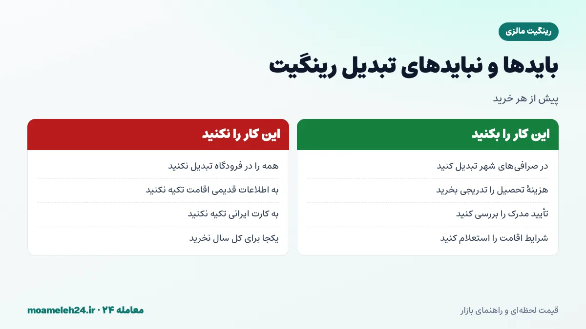 اینفوگرافیک بایدها و نبایدهای تبدیل رینگیت به تومان؛ تبدیل در صرافی مراکز خرید، خرید تدریجی، تایید مدرک دانشگاه و پرهیز از اطلاعات قدیمی اقامت