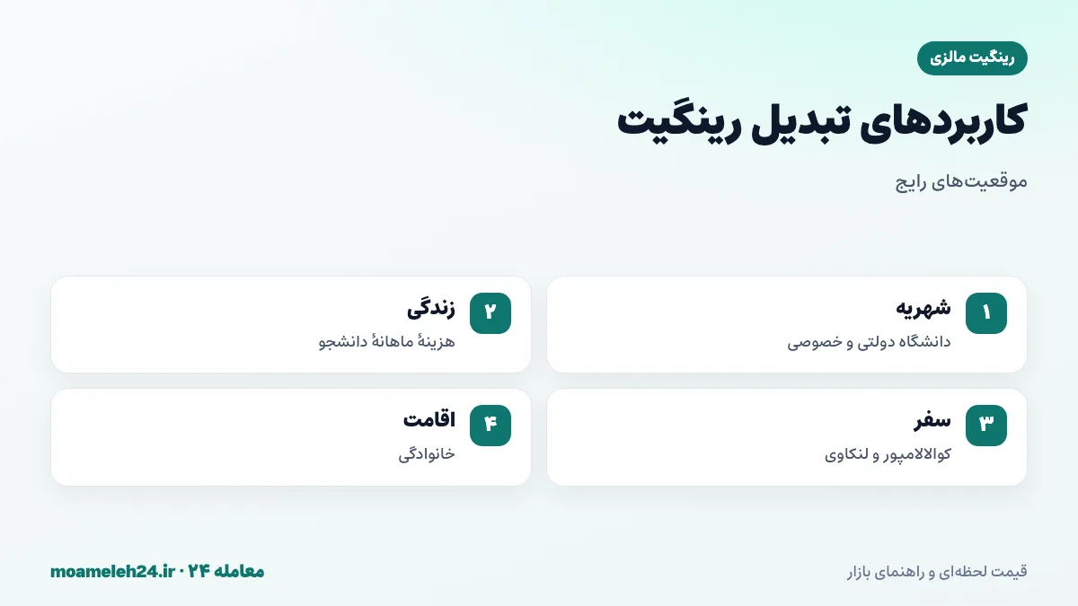 اینفوگرافیک کاربردهای تبدیل رینگیت به تومان؛ شهریه دانشگاه، هزینه زندگی دانشجو، سفر به کوالالامپور و لنکاوی و اقامت بلندمدت خانوادگی