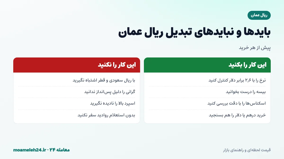 اینفوگرافیک بایدها و نبایدهای تبدیل ریال عمان به تومان؛ کنترل با ۲٫۶ برابر دلار، تمایز از ریال سعودی، خواندن درست بیسه و پرهیز از پس انداز به دلیل گرانی