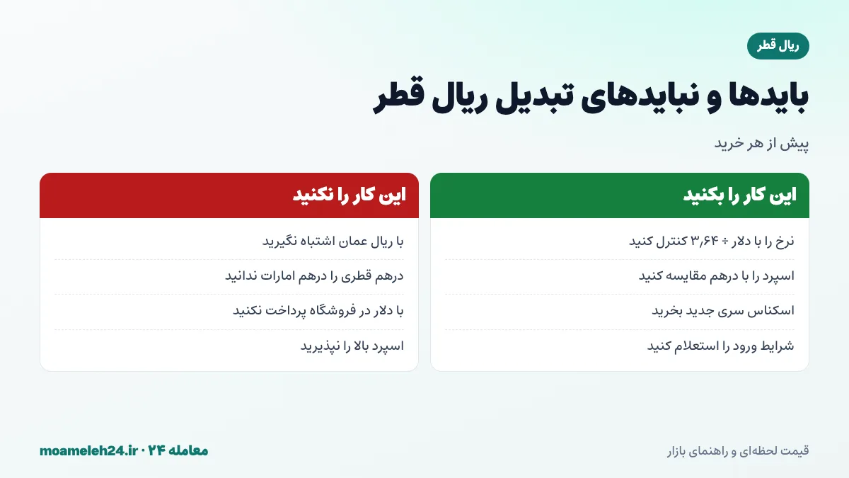 اینفوگرافیک بایدها و نبایدهای تبدیل ریال قطر به تومان؛ کنترل با نرخ دلار تقسیم بر ۳٫۶۴، مقایسه با درهم، تمایز از ریال عمان و بررسی شرایط ورود