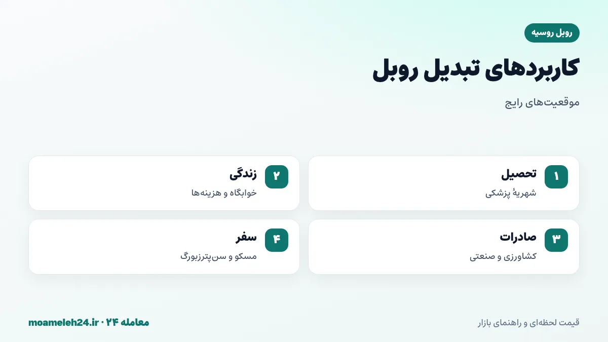اینفوگرافیک کاربردهای تبدیل روبل به تومان؛ شهریه پزشکی در روسیه، هزینه زندگی دانشجو، تجارت و صادرات و سفر به مسکو و سن پترزبورگ