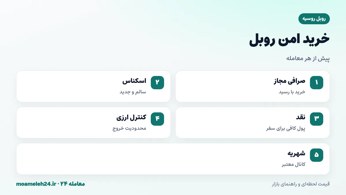 اینفوگرافیک نکات خرید امن روبل؛ صرافی مجاز، بررسی اسکناس، همراه داشتن پول نقد کافی و آگاهی از محدودیت خروج ارز از روسیه