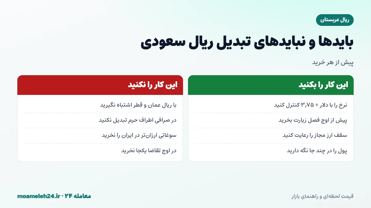 اینفوگرافیک بایدها و نبایدهای تبدیل ریال سعودی به تومان؛ کنترل با نرخ دلار تقسیم بر ۳٫۷۵، خرید زودتر از فصل زیارت، تمایز از ریال عمان و پرهیز از صرافی اطراف حرم