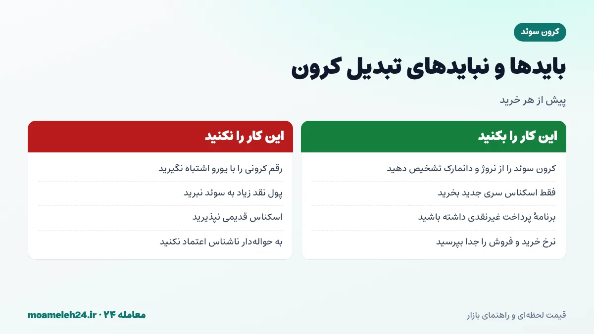 اینفوگرافیک بایدها و نبایدهای تبدیل کرون سوئد به تومان؛ تشخیص کرون سوئد از نروژ و دانمارک، خرید اسکناس جدید، برنامه پرداخت کارتی و پرهیز از پول نقد زیاد