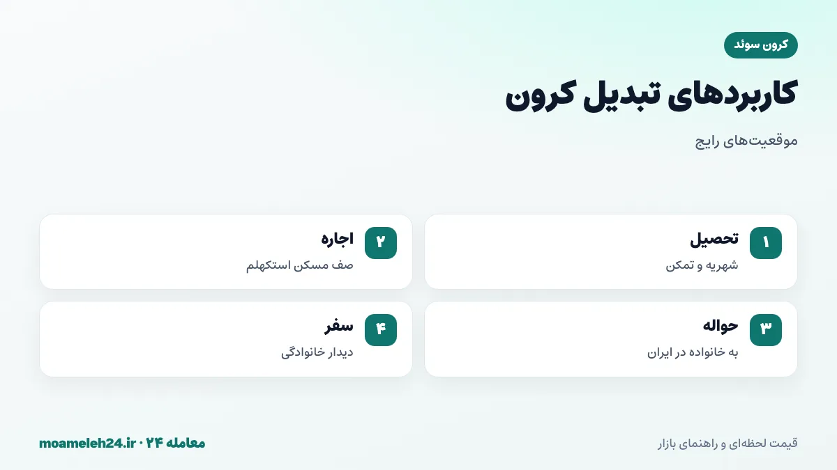 اینفوگرافیک کاربردهای تبدیل کرون سوئد به تومان؛ شهریه و هزینه زندگی دانشجو، اجاره در استکهلم، حواله برای خانواده و سفر دیدار