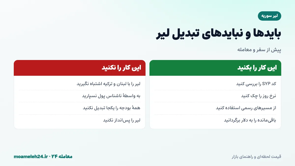اینفوگرافیک بایدها و نبایدهای تبدیل لیر سوریه؛ بررسی کد SYP، تبدیل به اندازه نیاز، استفاده از مسیرهای رسمی و پرهیز از پس انداز لیر
