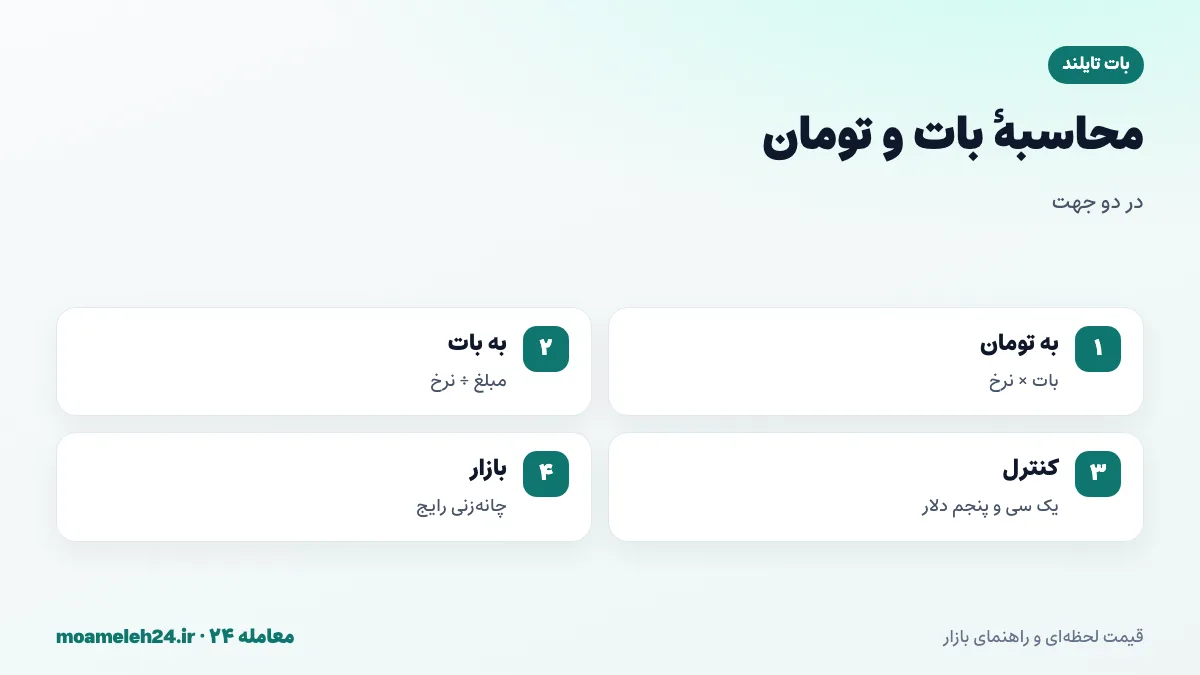 اینفوگرافیک محاسبه بات و تومان؛ ضرب مبلغ بات در نرخ روز، تقسیم بودجه تومانی بر نرخ و کنترل با نسبت یک سی و پنجم دلار