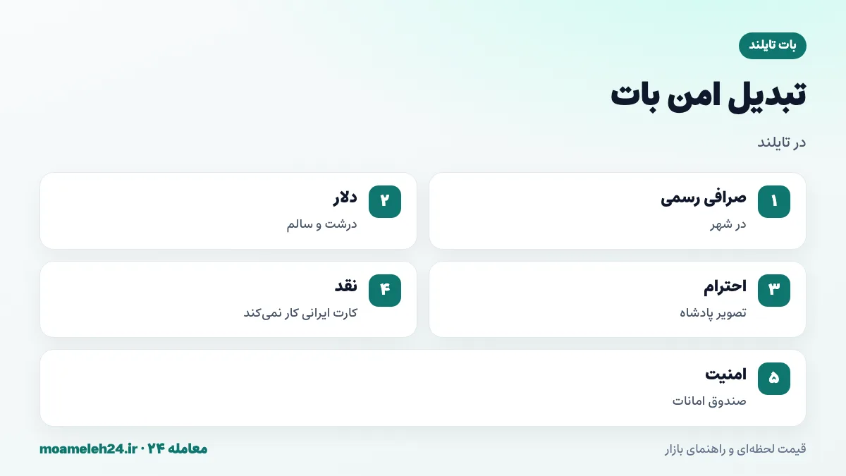 اینفوگرافیک نکات خرید امن بات؛ صرافی رسمی در شهر، اسکناس درشت و سالم دلار، احترام به تصویر پادشاه روی پول و نگهداری پول در صندوق امانات