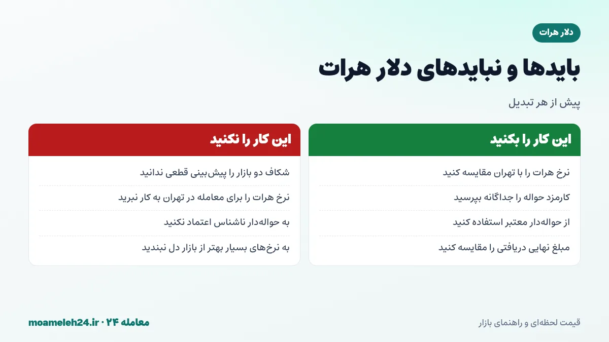 اینفوگرافیک بایدها و نبایدهای تبدیل دلار هرات؛ مقایسه با نرخ تهران، بررسی کارمزد حواله، حواله دار معتبر و پرهیز از پیش بینی قطعی با شکاف قیمت