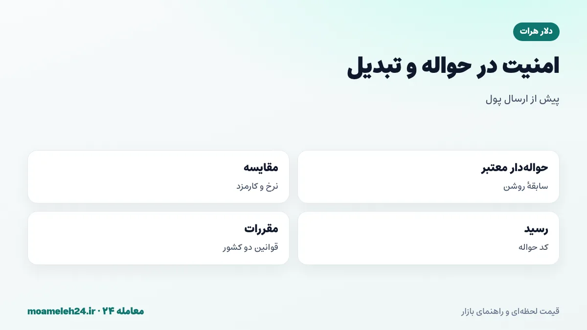 اینفوگرافیک نکات امنیتی حواله و تبدیل دلار هرات؛ حواله دار معتبر، مقایسه نرخ و کارمزد، رسید یا کد حواله و رعایت مقررات