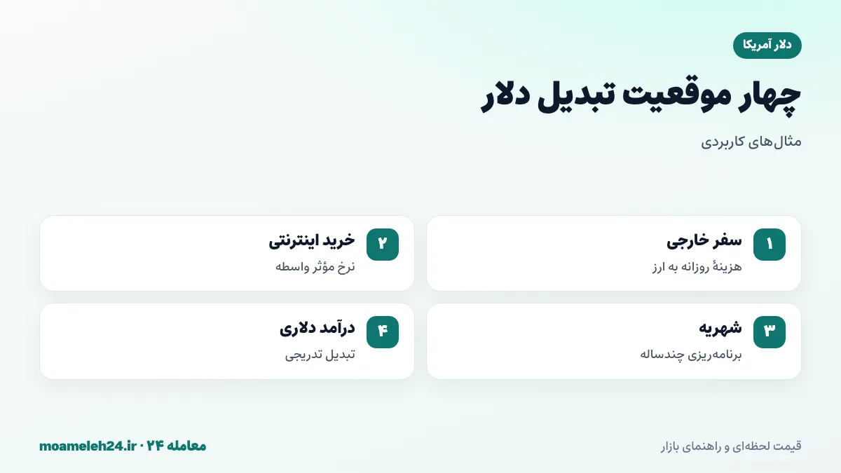 اینفوگرافیک مثال های کاربردی تبدیل دلار به تومان؛ هزینه سفر خارجی، خرید اینترنتی، شهریه دانشجویی و درآمد دلاری