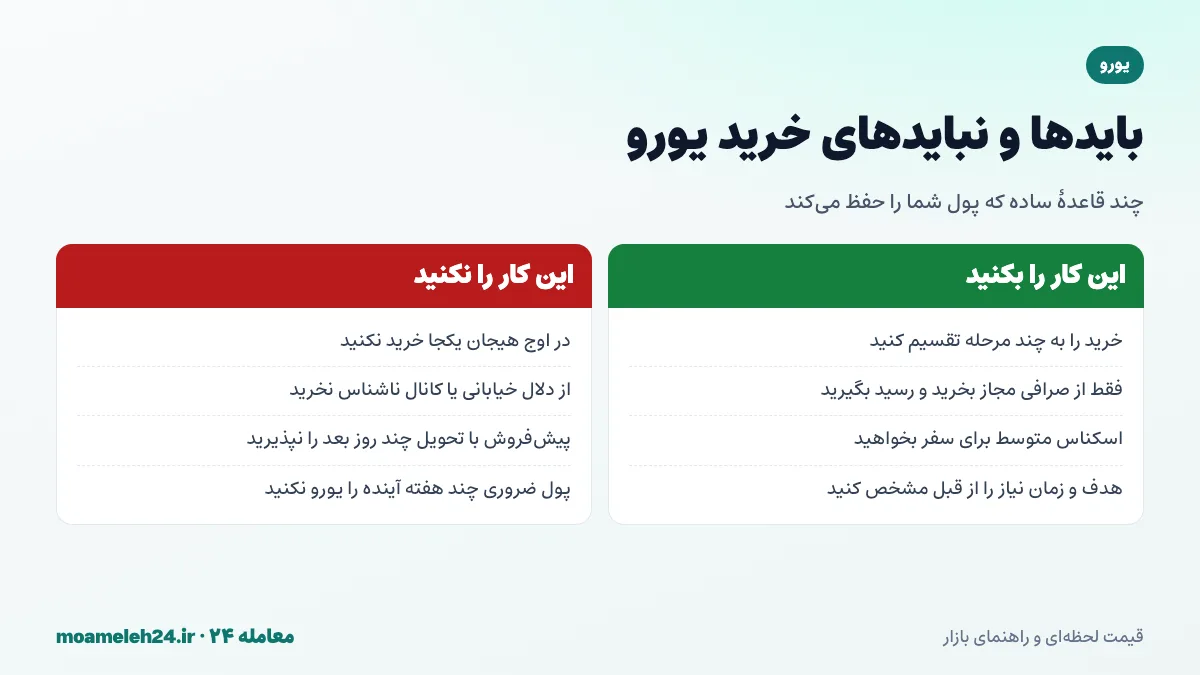 اینفوگرافیک بایدها و نبایدهای خرید یورو؛ خرید پله‌ای و رسید معتبر در برابر خرید هیجانی و دلال خیابانی