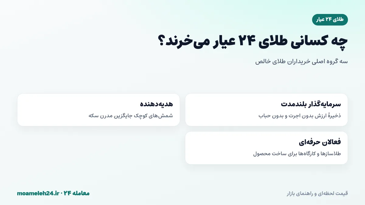 اینفوگرافیک خریداران طلای ۲۴ عیار؛ سرمایه‌گذار بلندمدت، هدیه‌دهنده و فعالان حرفه‌ای بازار طلا