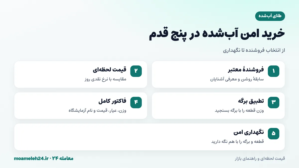 اینفوگرافیک مراحل خرید امن طلای آب شده از انتخاب فروشنده تا نگهداری قطعه و برگه عیار