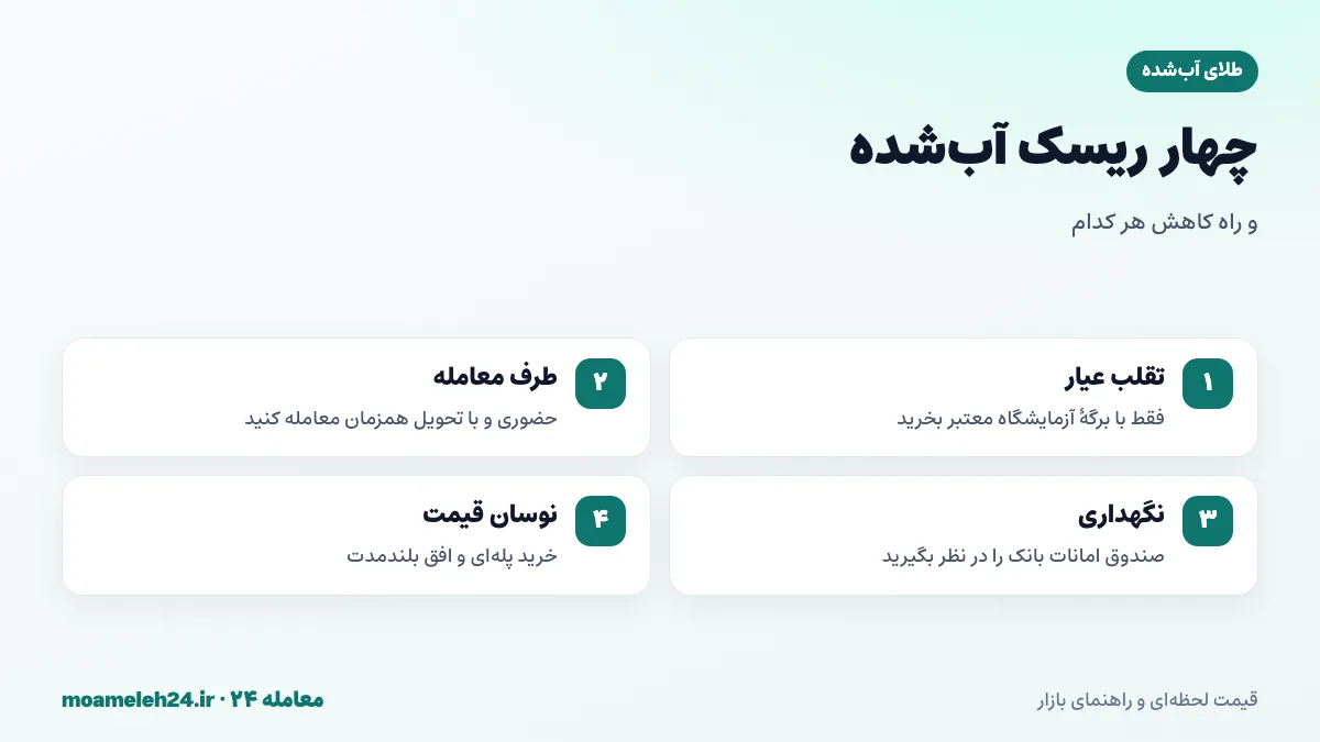 اینفوگرافیک ریسک های خرید طلای آب شده شامل تقلب عیار، ریسک طرف معامله، نگهداری و نوسان قیمت