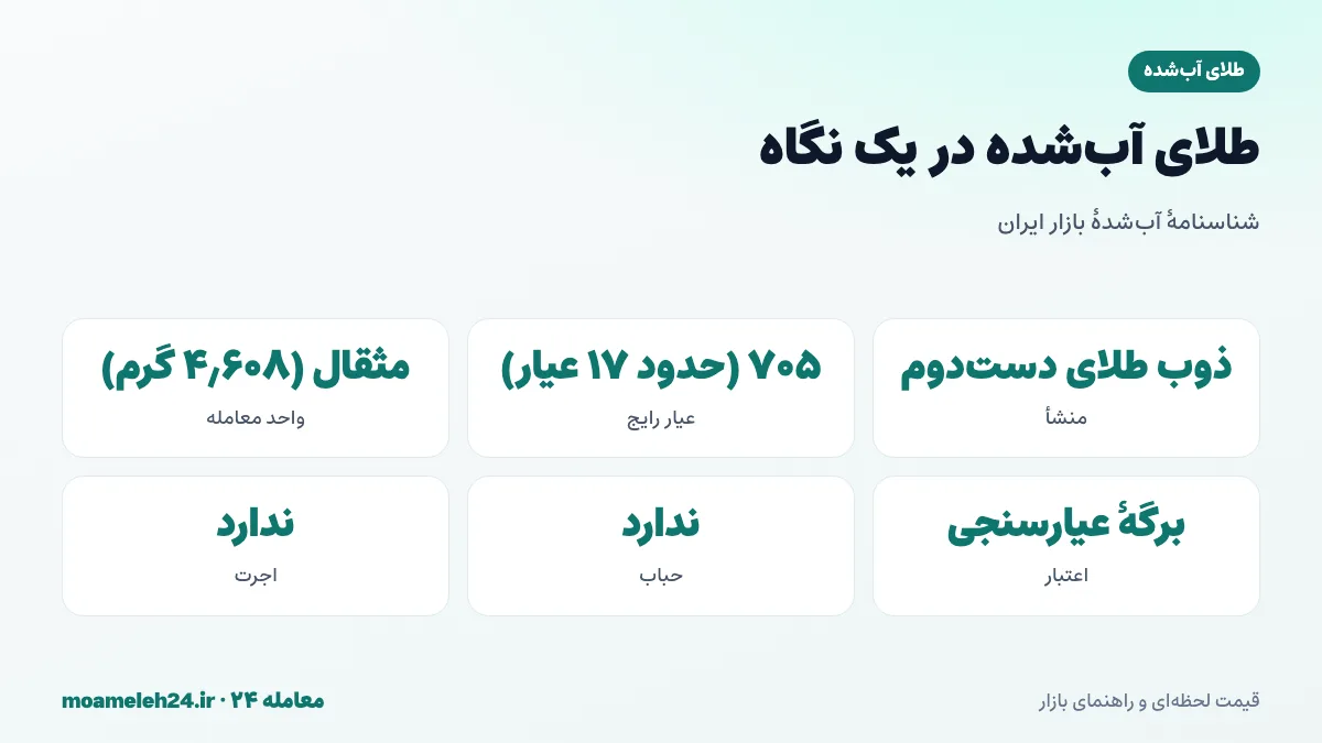 اینفوگرافیک طلای آب شده در یک نگاه؛ منشأ، عیار رایج ۷۰۵، واحد معامله مثقال و نحوه تسویه نقدی