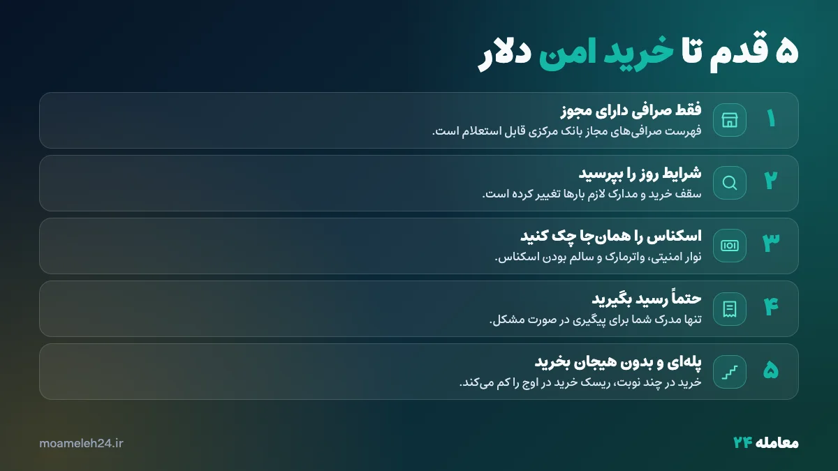 اینفوگرافیک پنج قدم تا خرید امن دلار از صرافی مجاز